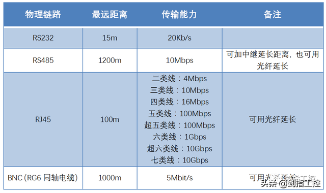 db9接口是什么意思，DB9接口（一文看懂PLC的通讯方式——AB系统）