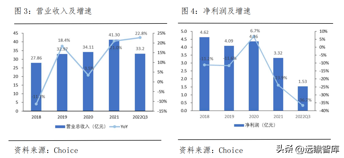 珍宝岛药业（深化中药全产业链布局）