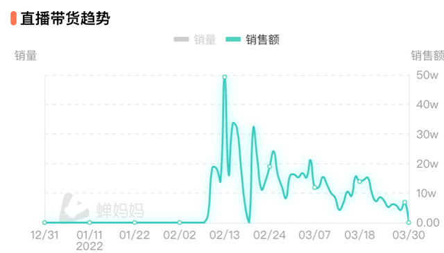 直播带货抖音账号怎么取名，直播带货抖音账号怎么取名字？