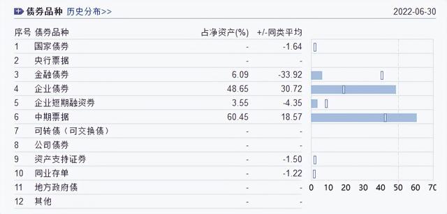 基金怎么获利原理，基金赚钱的原理举例？