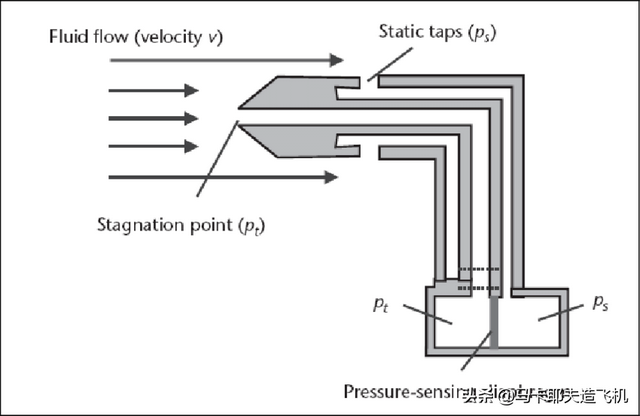 航班号在哪里看，航班号（飞机如何知道自己的速度）