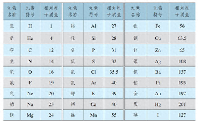 钙元素与氢元素，原子的分类：元素