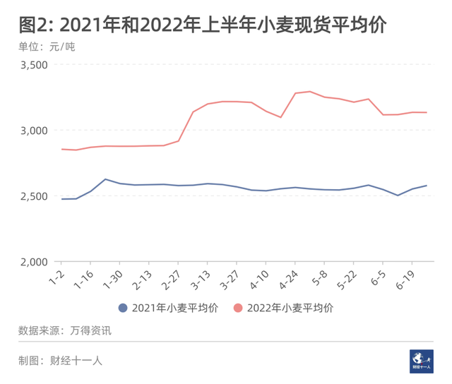 尾注怎么去掉那根线，如何删除word中尾注分割线（2022年十大内卷行业）