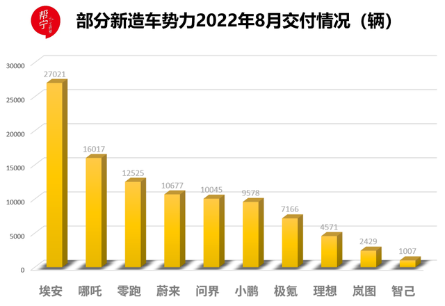 a轮融资b轮融资c轮融资什么意思，融资是a轮b轮c轮d轮是什么意思（新造车分水岭：IPO成生死线）