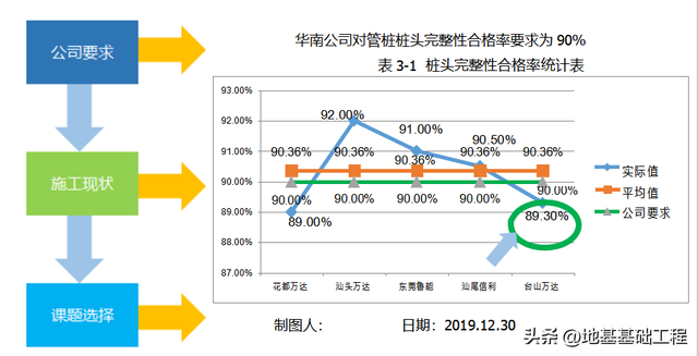 怎么写qc小组简介，提高管桩桩头完整性合格率