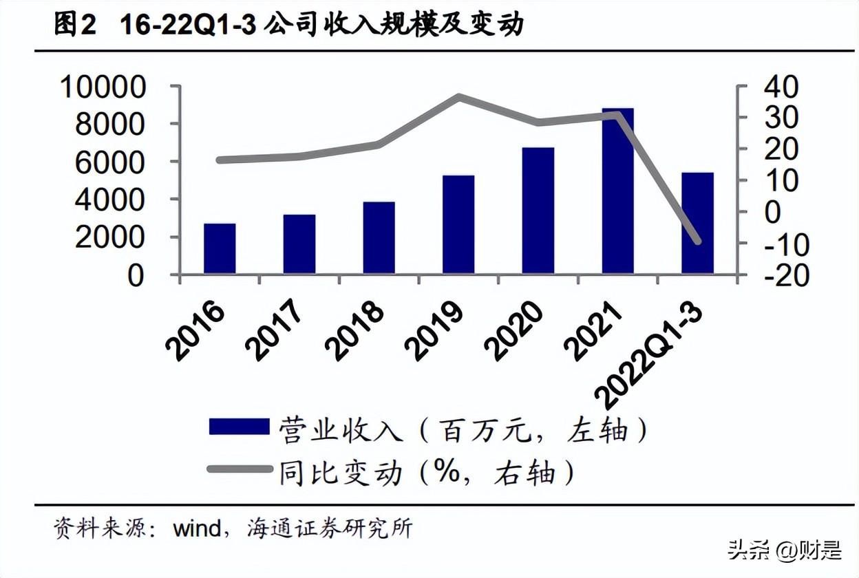 坚朗五金（坚朗五金）