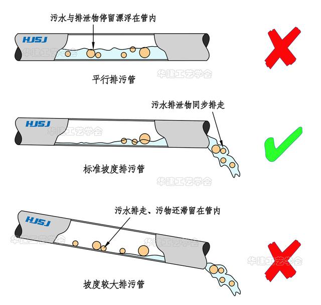 卫生间水管布置图，卫生间水管安装图及安装需要注意的详解（卫生间排水安装指引HJSJ-2022）