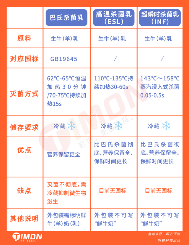 中国巴氏牛奶十大排行，中国巴氏牛奶十大排行品牌（快来看有你家冰箱常备款吗）