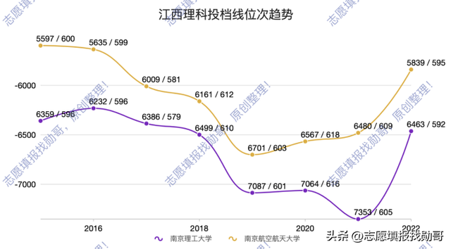 南京有哪些大学排名一览表，南京211大学名单一览表（这份江苏省高校排名数据）