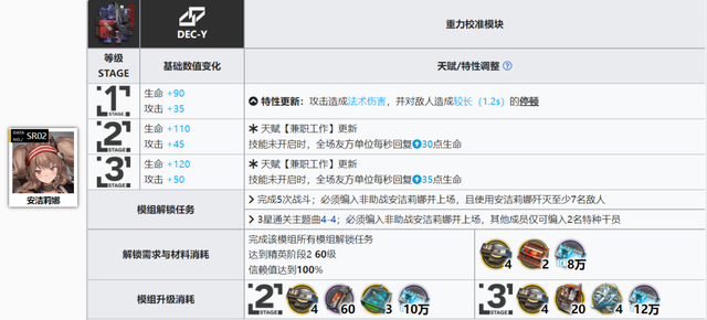 格劳克斯值得练吗，明日方舟格劳克斯值得练吗（详细模组测评，以及练度推荐）