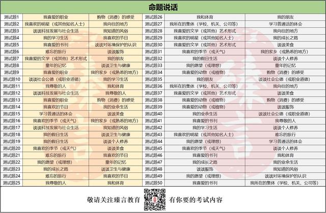 普通话命题说话，普通话考试命题说话技巧（拿走这范文30篇）