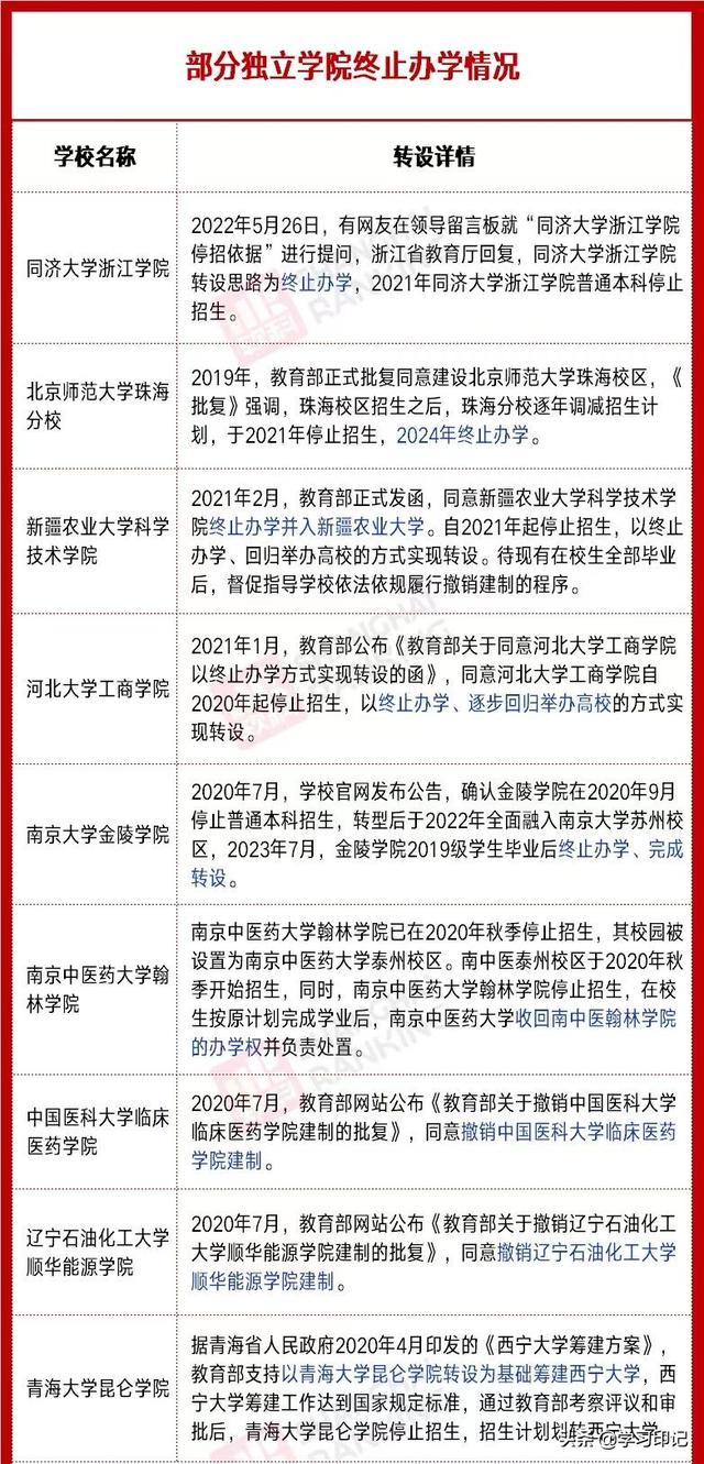 同济大学浙江学院是几本，同济大学浙江学院是几本大学（2022届考生注意）