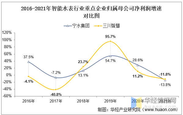 智能水表十大品牌，智能水表排行榜（一文看懂智能水表行业竞争格局）