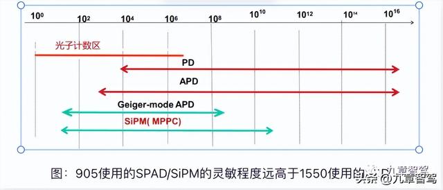 什么叫光的远场发散角，激光远场发散角定义（905与1550的战争）