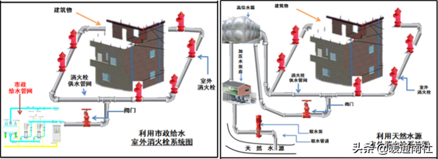 什么是减压阀组，减压阀组大样图（消防水系统知识）