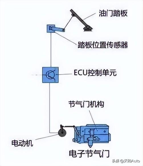 gpf是什么意思，车上的gpf是什么意思（能不能在用车时拆掉、年审时再装上）