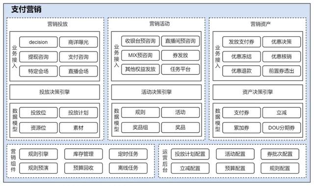 dou分期是什么意思，dou分期是做什么的（抖音支付十万级）