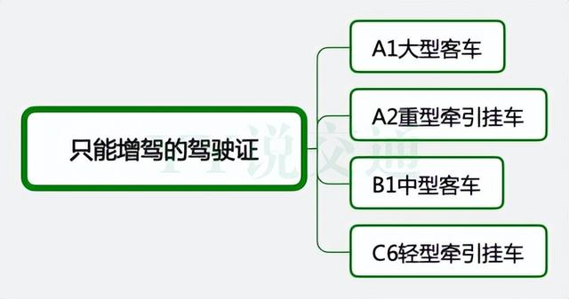 b1驾驶证需要什么条件才可以考，驾照c1升b1要什么条件（B2驾驶证，可以直接考吗）