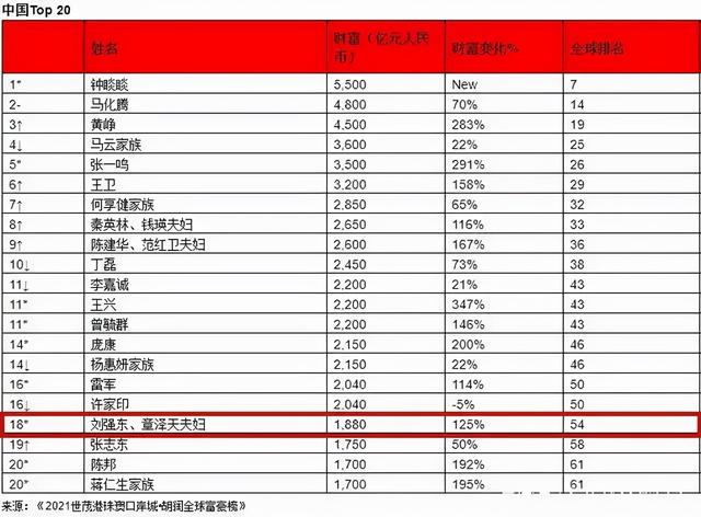 京东刘强东老婆章泽天，章泽天和刘强东，分不开了