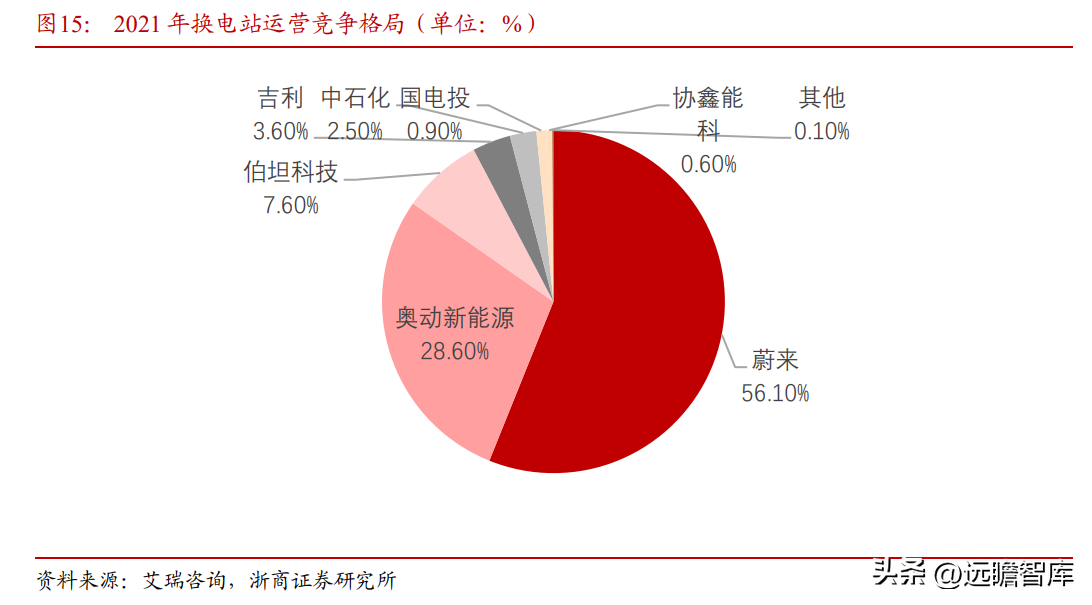 霞客环保（清洁能源运营龙头）