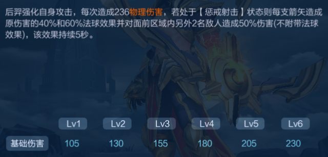 王者荣耀里面的后羿该怎么出装，你不妨试试这样出装