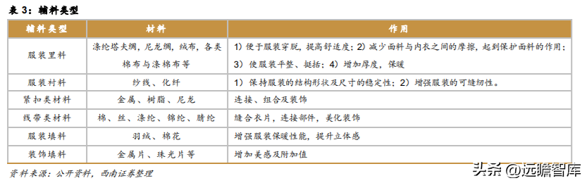 伟星集团（面向全球的辅料龙头）