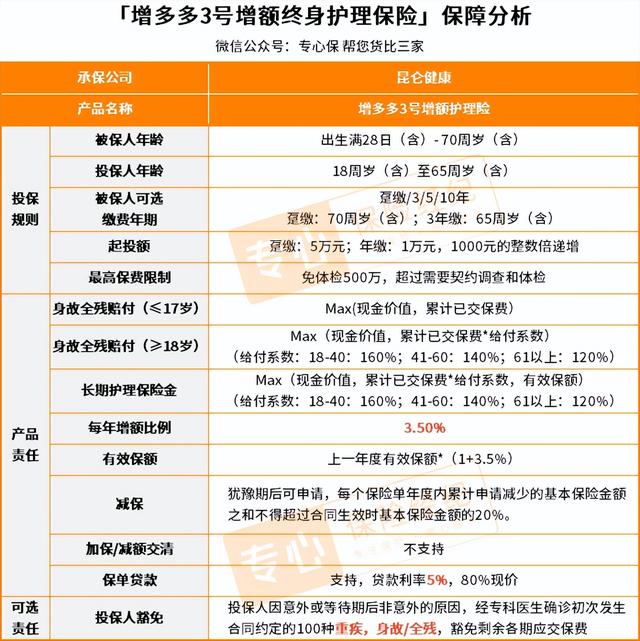 六险一金比五险一金多了什么，六险一金是什么有什么用（新增的“长期护理险”是怎么回事）