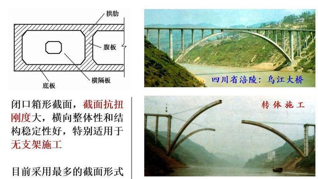 桥梁由哪些部分组成，桥梁由哪些部分组成的（拱桥的基本组成及主要特点）
