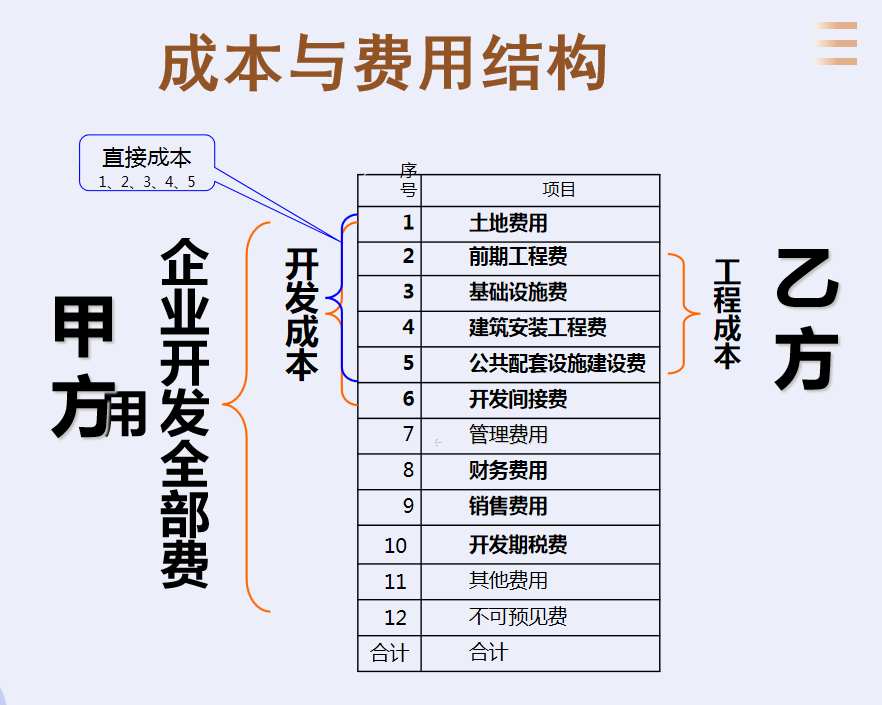 房地产会计核算（房地产会计吃香）