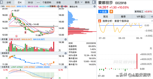底部放量滞涨说明什么，顶部放量滞涨说明什么（底部放量上涨的个股<附图>）