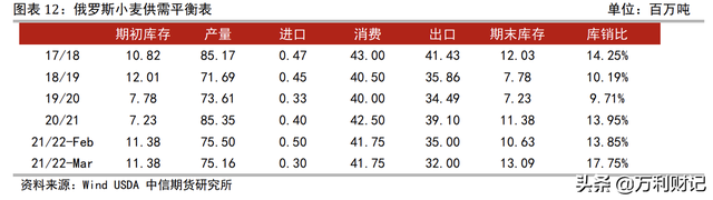 世界第一大小麦生产国，最大小麦产量国