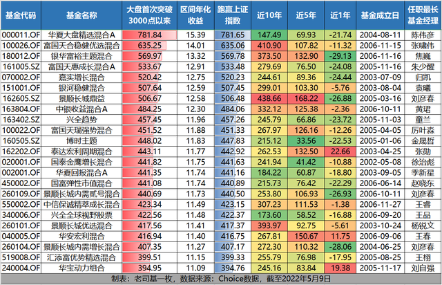 基金賺錢穩(wěn)嗎，基金賺錢穩(wěn)嗎知乎？