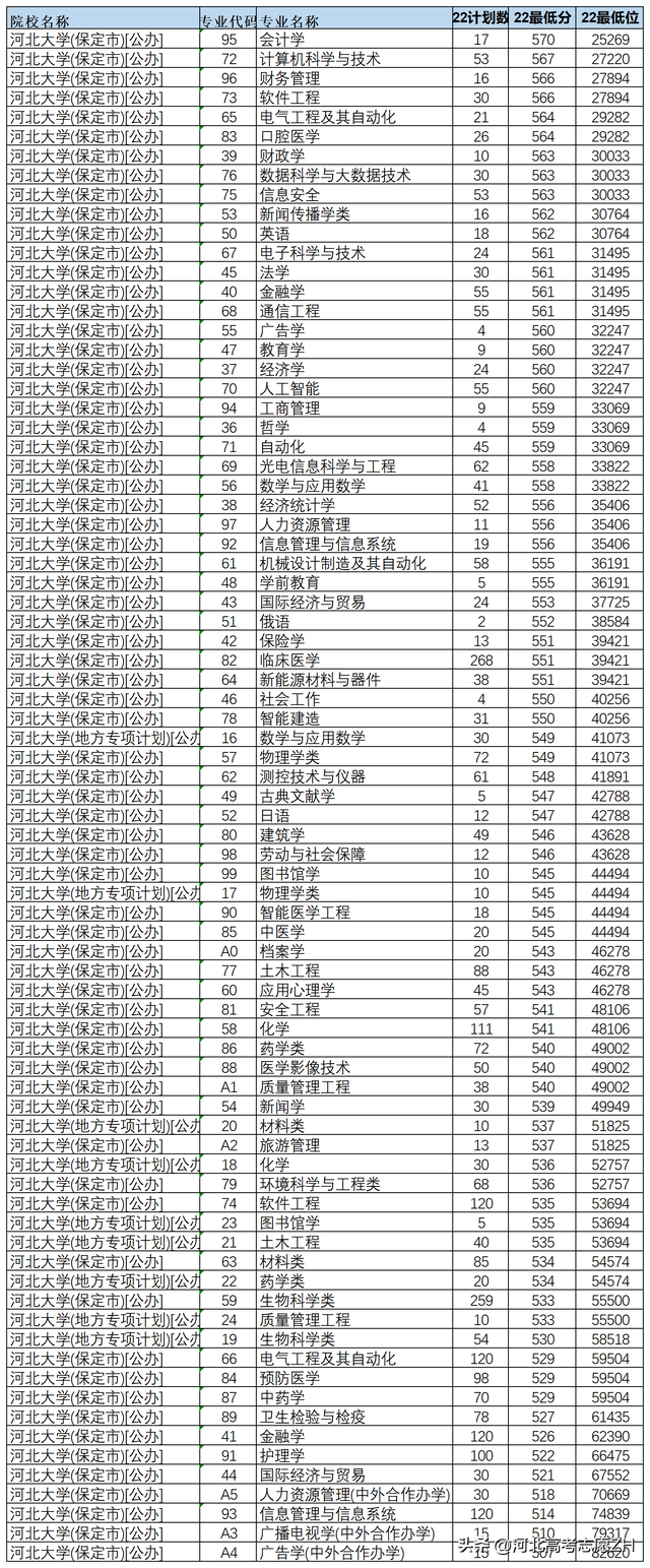 河北大学是985还是211，河北工业大学是985还是211（河北学生考河北大学到底难不难）