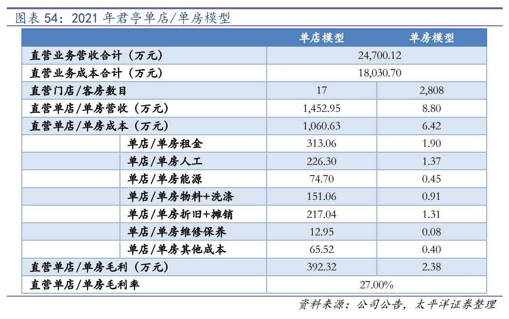 世贸君澜（收购君澜景澜）