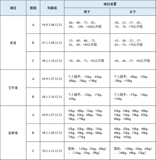 空手道和跆拳道的区别，空手道和跆拳道的区别是什么（柔道、空手道、跆拳道有何不同）