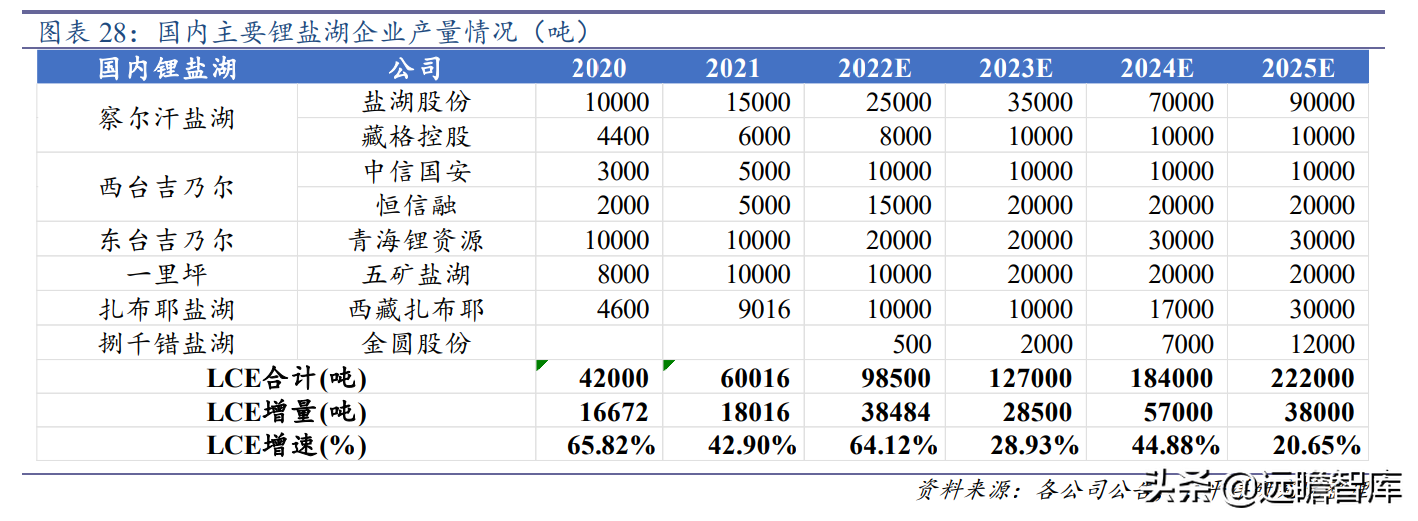 青海盐湖钾肥（钾肥锂盐龙头）