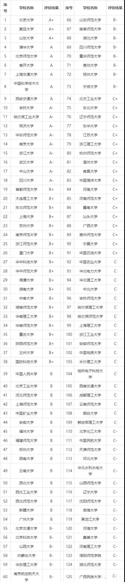 山东大学数学专业排名,2020年山东大学文科专业排名(认准这9所双一流) 山东大学数学专业排名,2020年山东大学文科专业排名(认准这9所双一流)