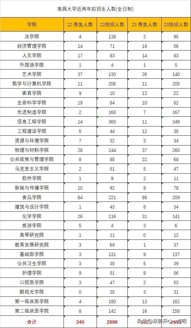 不招收同等学力考生是什么意思，该省唯一的211，不好考了