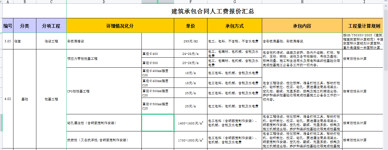 找工程承包（工程承包从不上当）