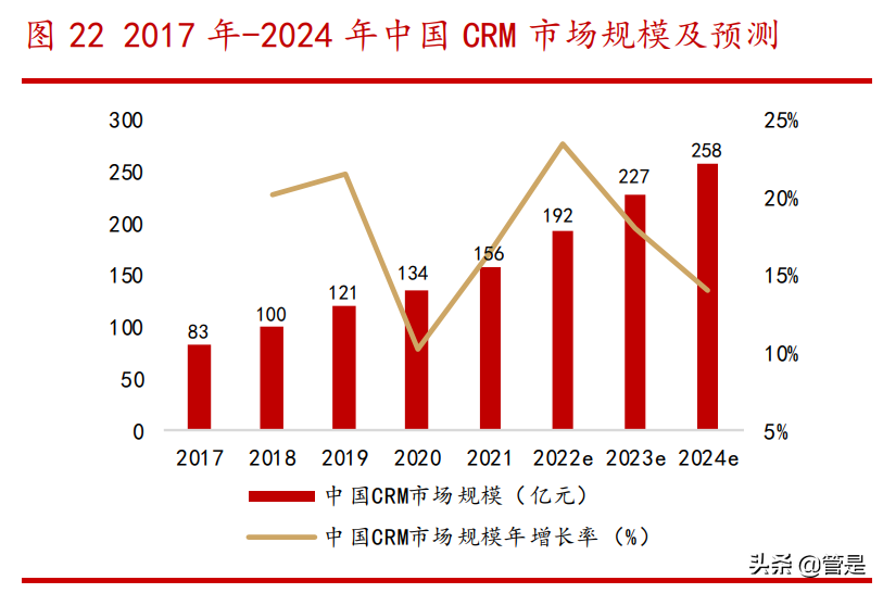 家家互联（浙文互联研究报告）