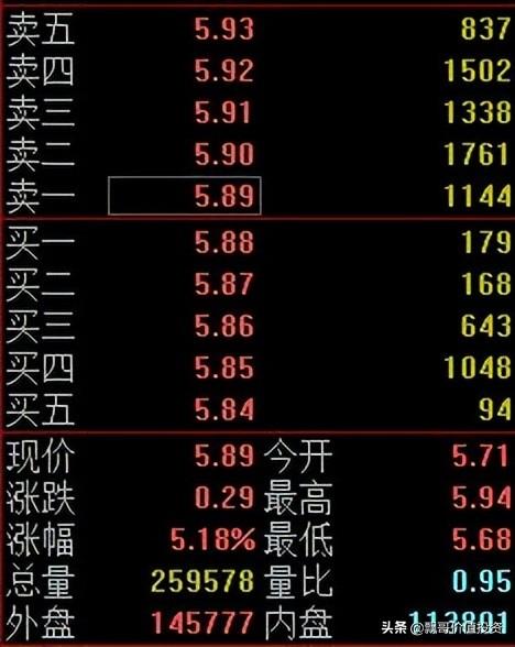 股票外盘是什么（外盘和内盘分别代表什么意思）