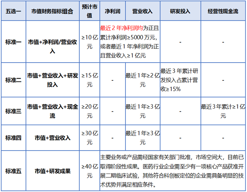 整体上市是什么意思 整体上市的意思，整体上市是什么意思（首发上市、再融资、发行程序、A股上市审核关注要点看哪些）