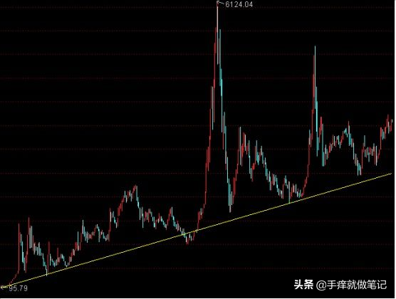 中国成立时间是哪一年?,中国股市特点（盘点A股历史牛熊市及暴涨暴跌的原因）