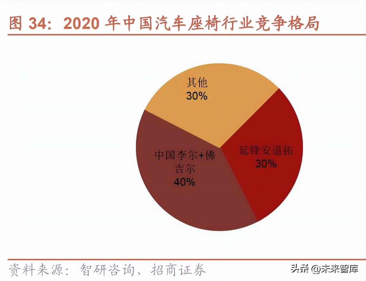 nextchip（汽车行业研究与2023年策略）