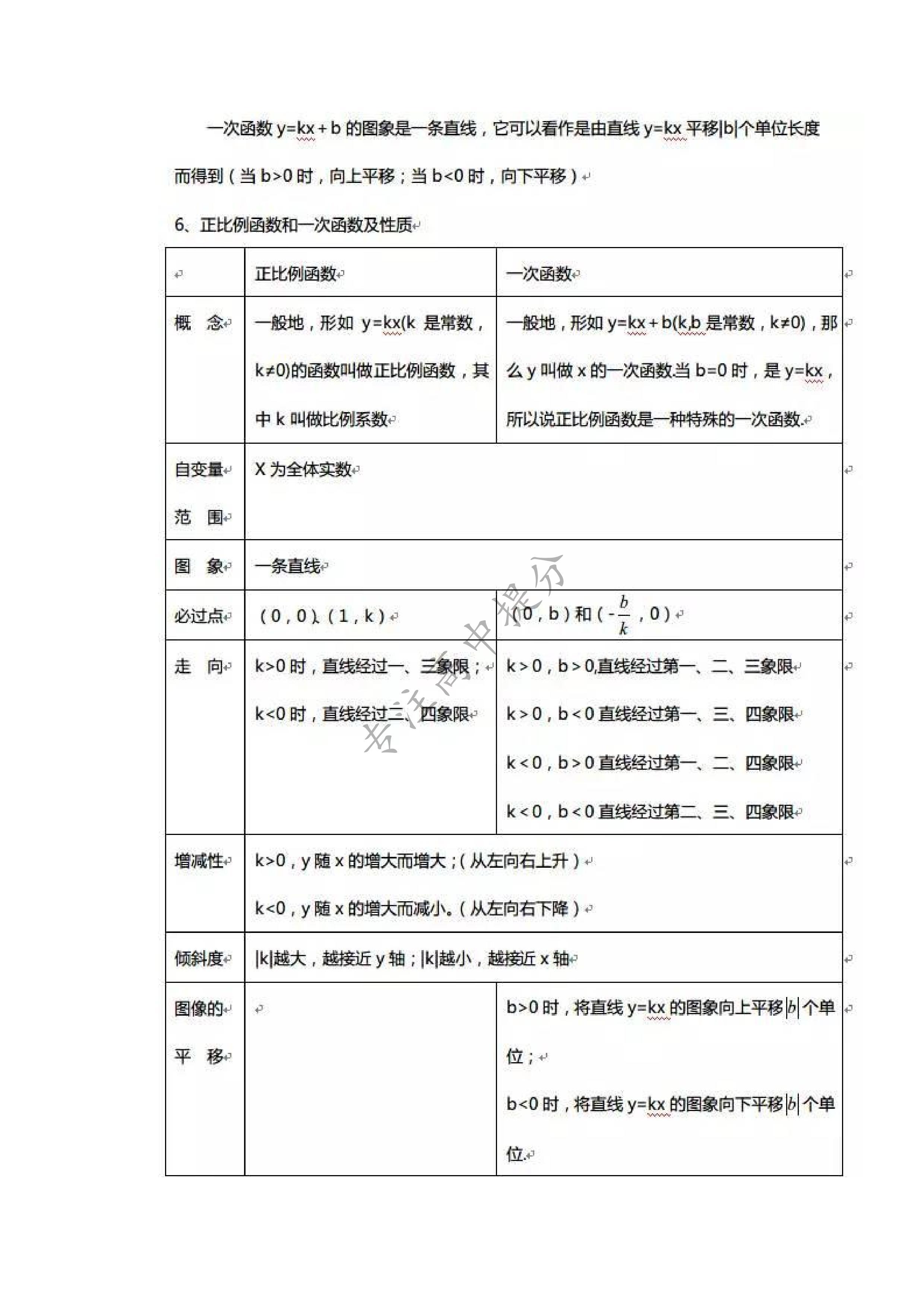高中函数及其图像知识点总结，我将高中数学全部函数图像与性质汇总