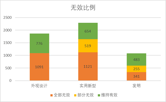 中国专利检索的几种方式，专利检索是什么（发明专利无效检索的思路及要点）