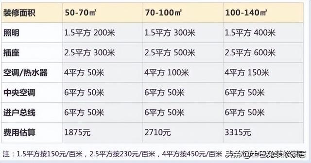 15l是多少公斤，1.8l是多少斤（装修一套房子需要多少预算）