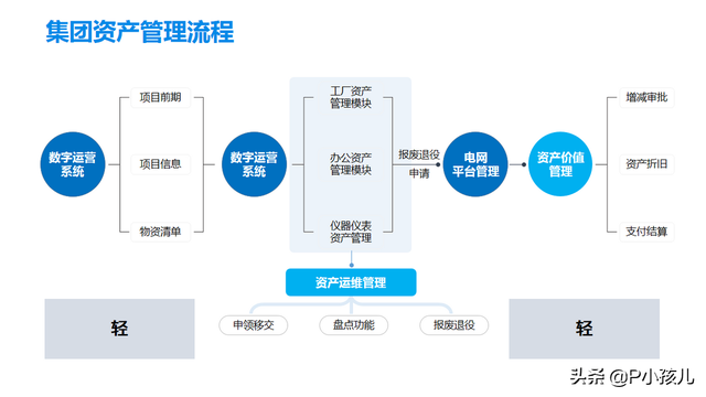 排版设计技巧和口诀，一文讲透PPT排版的基础逻辑