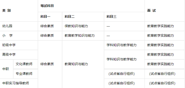 考教资都要考的内容是什么，中学考教资都要考的内容是什么（教资报考条件是什么）