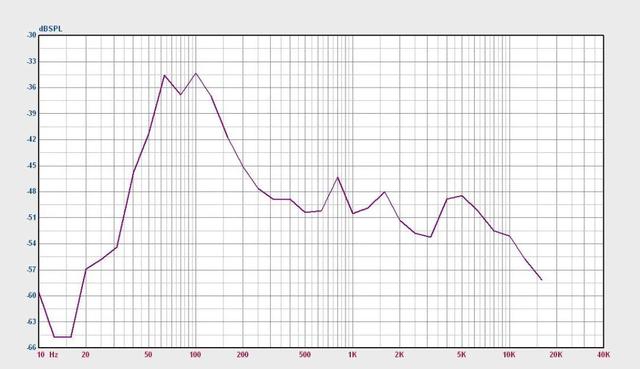 10段均衡器最清晰人声，十段均衡器最美人声（3300牛的声音 听起来如何）